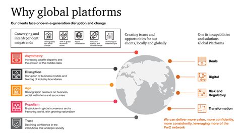 global platform smart card|global platform report.